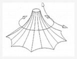 Cone Shape Tensile Fabric Structure